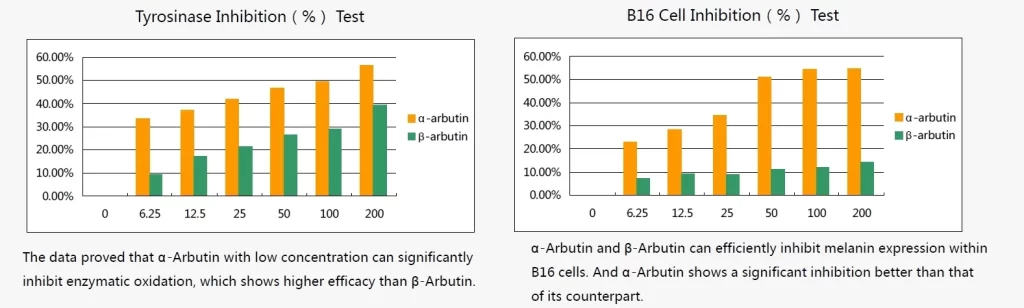 Alfa arbutina: ingrediente activo natural y ecológico para aclarar la piel 3 Ventajas de la arbutina MSDS Uso seguro