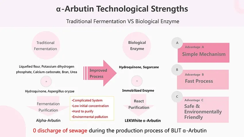 Alfa arbutina: ingrediente activo natural y ecológico para aclarar la piel 2 Fortalezas tecnológicas de la fábrica de arbutina, compre a precio de fábrica blit chemical