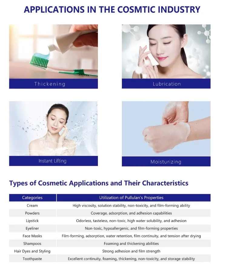 Pullulan CAS 9057-02-7: From Fermentation to Applications – A Versatile Natural Polysaccharide 3 High-quality Pullulan CAS 9057-02-7 from BLIT Chemical for food, pharmaceutical, and cosmetic applications. Natural polysaccharide with excellent film-forming properties.