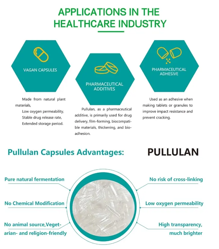 Pullulan CAS 9057-02-7: From Fermentation to Applications – A Versatile Natural Polysaccharide 5 Pullulan film forming agent used in food and pharmaceutical applications